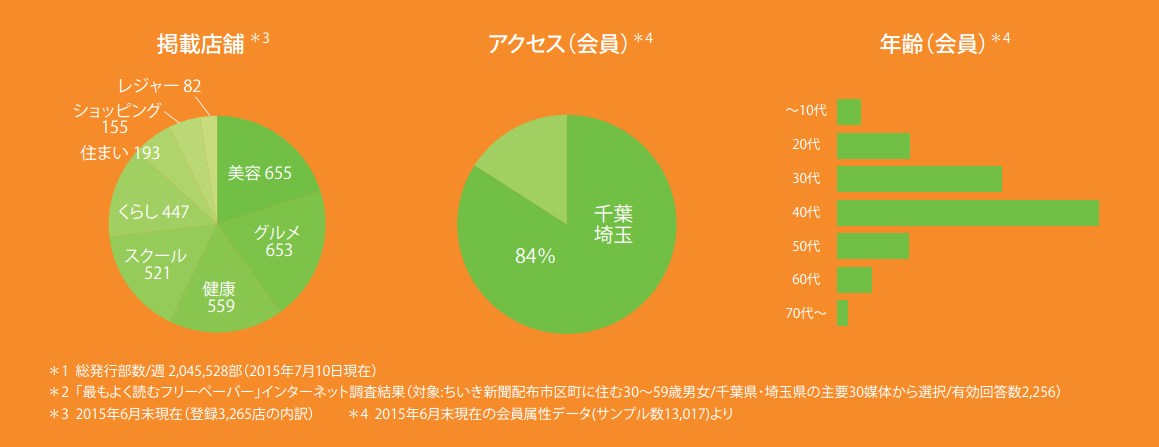 チイコミ基本データ