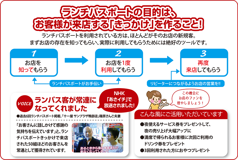 ランチパスポートの目的は、お客様が来店する「きっかけ」を作ること!