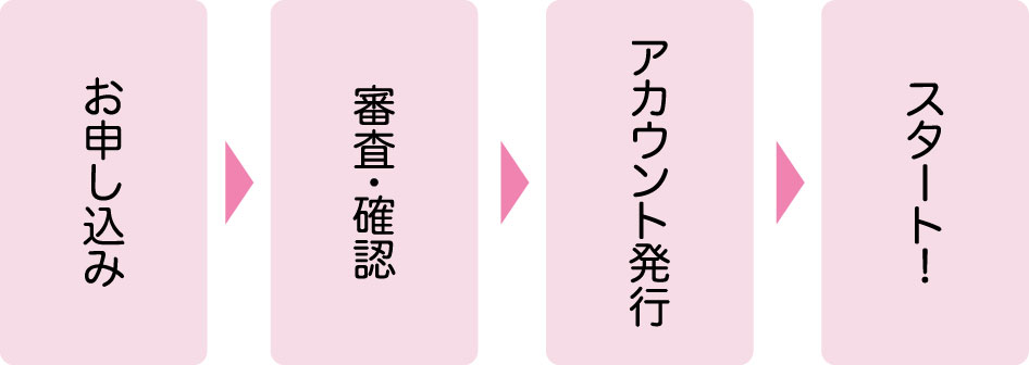 お申し込み→審査・確認→アカウント発行→スタート!